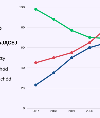 Droga do sukcesu na rynku usług utrzymania czystości sukces firma sprzątająca